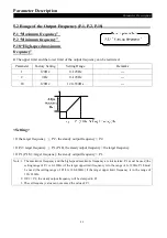 Предварительный просмотр 50 страницы Shihlin electric SS2 Series User Manual