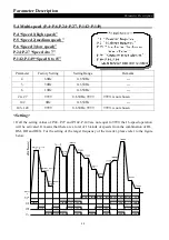 Предварительный просмотр 52 страницы Shihlin electric SS2 Series User Manual