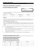 Preview for 55 page of Shihlin electric SS2 Series User Manual