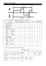 Preview for 68 page of Shihlin electric SS2 Series User Manual