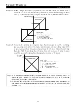 Preview for 88 page of Shihlin electric SS2 Series User Manual