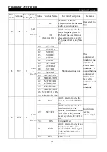 Preview for 107 page of Shihlin electric SS2 Series User Manual