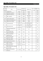 Preview for 152 page of Shihlin electric SS2 Series User Manual