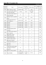 Preview for 153 page of Shihlin electric SS2 Series User Manual