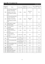 Preview for 154 page of Shihlin electric SS2 Series User Manual