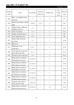 Preview for 156 page of Shihlin electric SS2 Series User Manual