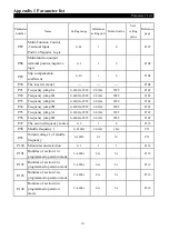 Preview for 157 page of Shihlin electric SS2 Series User Manual