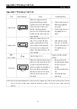 Preview for 169 page of Shihlin electric SS2 Series User Manual