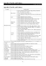 Preview for 170 page of Shihlin electric SS2 Series User Manual