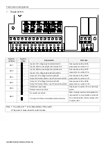 Preview for 58 page of Shihlin SA3 Series User Manual