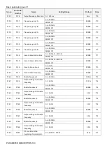 Предварительный просмотр 102 страницы Shihlin SA3 Series User Manual