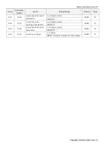 Предварительный просмотр 103 страницы Shihlin SA3 Series User Manual