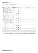 Preview for 202 page of Shihlin SA3 Series User Manual