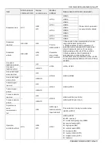 Preview for 219 page of Shihlin SA3 Series User Manual