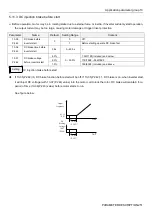 Preview for 253 page of Shihlin SA3 Series User Manual