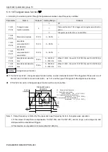 Preview for 262 page of Shihlin SA3 Series User Manual