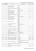 Preview for 273 page of Shihlin SA3 Series User Manual