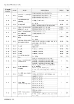 Preview for 320 page of Shihlin SA3 Series User Manual