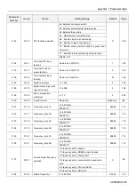 Preview for 327 page of Shihlin SA3 Series User Manual