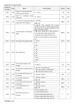 Preview for 336 page of Shihlin SA3 Series User Manual