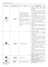 Preview for 398 page of Shihlin SA3 Series User Manual