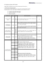 Предварительный просмотр 25 страницы Shihlin SDH Series Manual