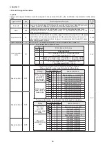 Предварительный просмотр 28 страницы Shihlin SDH Series Manual