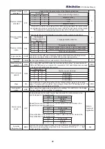 Предварительный просмотр 29 страницы Shihlin SDH Series Manual