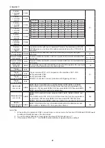 Предварительный просмотр 30 страницы Shihlin SDH Series Manual