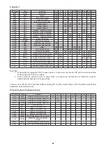 Предварительный просмотр 32 страницы Shihlin SDH Series Manual