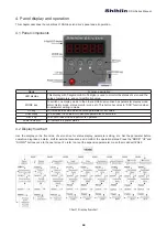 Preview for 53 page of Shihlin SDH Series Manual