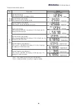 Предварительный просмотр 67 страницы Shihlin SDH Series Manual