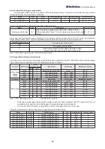 Предварительный просмотр 81 страницы Shihlin SDH Series Manual