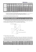 Предварительный просмотр 83 страницы Shihlin SDH Series Manual