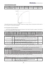 Предварительный просмотр 85 страницы Shihlin SDH Series Manual