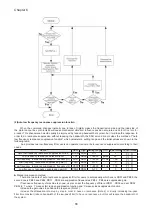 Предварительный просмотр 88 страницы Shihlin SDH Series Manual