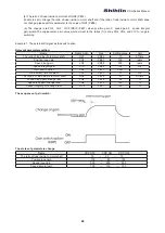 Предварительный просмотр 91 страницы Shihlin SDH Series Manual