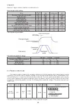 Предварительный просмотр 92 страницы Shihlin SDH Series Manual