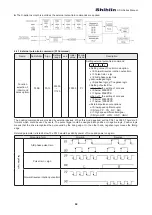 Предварительный просмотр 93 страницы Shihlin SDH Series Manual