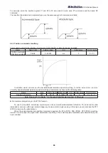 Предварительный просмотр 95 страницы Shihlin SDH Series Manual