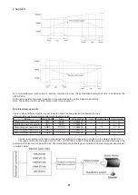 Предварительный просмотр 96 страницы Shihlin SDH Series Manual