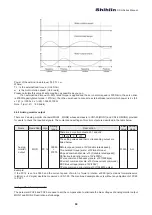 Предварительный просмотр 103 страницы Shihlin SDH Series Manual