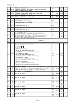 Предварительный просмотр 142 страницы Shihlin SDH Series Manual