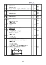 Предварительный просмотр 143 страницы Shihlin SDH Series Manual