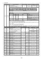 Предварительный просмотр 148 страницы Shihlin SDH Series Manual