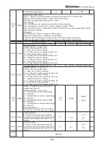 Предварительный просмотр 155 страницы Shihlin SDH Series Manual