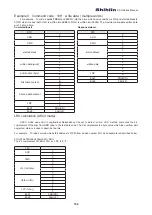 Предварительный просмотр 163 страницы Shihlin SDH Series Manual