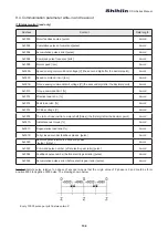 Предварительный просмотр 167 страницы Shihlin SDH Series Manual