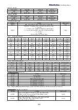 Предварительный просмотр 169 страницы Shihlin SDH Series Manual