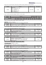 Предварительный просмотр 171 страницы Shihlin SDH Series Manual